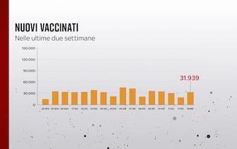 vaccini