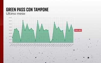 green pass tampone