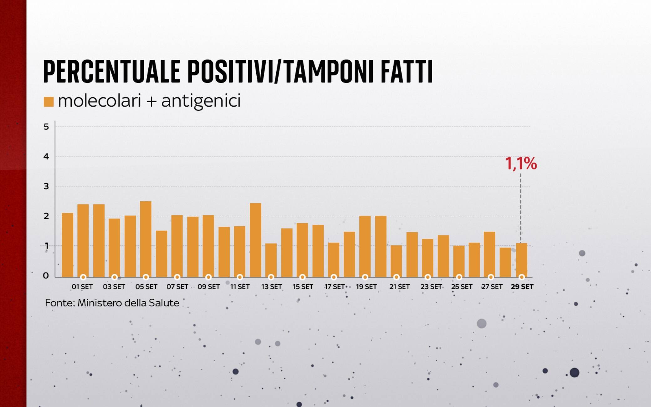 covid grafiche