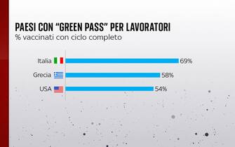 Grafiche coronavirus: green pass