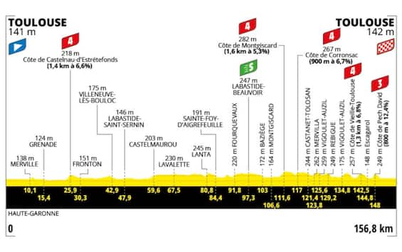 Tour de France, la presentazione dell'11^ tappa