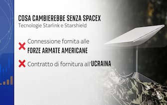 cosa cambierebbe senza spacex