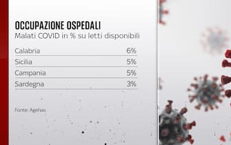 L'occupazione dei reparti ordinari i Italia