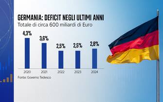 germania: deficit negli ultimi anni