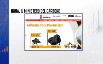 Ministero del Carbone in India