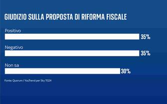 FULL FRAMES ITA ISTOGRAMMI