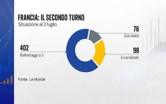 francia: il secondo turno