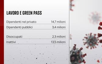 Lavoro e green pass