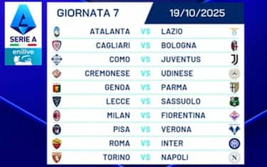 La settima giornata