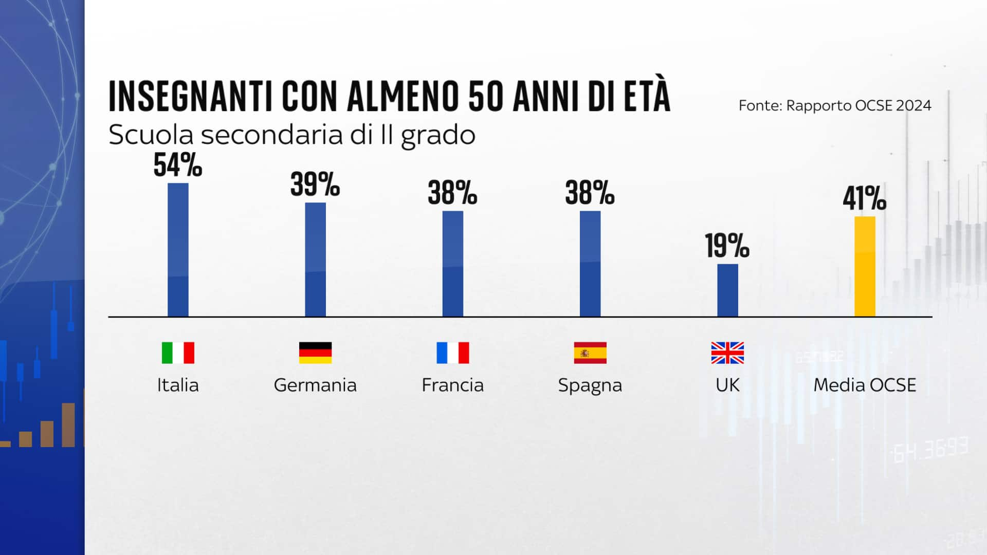 L'età dei docenti in Italia e il confronto con gli altri Paesi