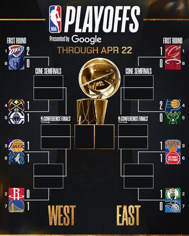 IL TABELLONE PLAYOFF
