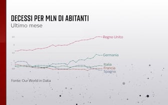 L'andamento dei decessi nell'ultimo mese in Italia, Francia, Germania, Spagna e Regno Unito