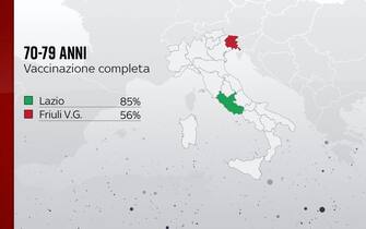 Nel Lazio l'85% delle persone fra 70 e 79 anni è vaccinato con ciclo completo