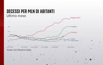 Decessi per milione di abitanti