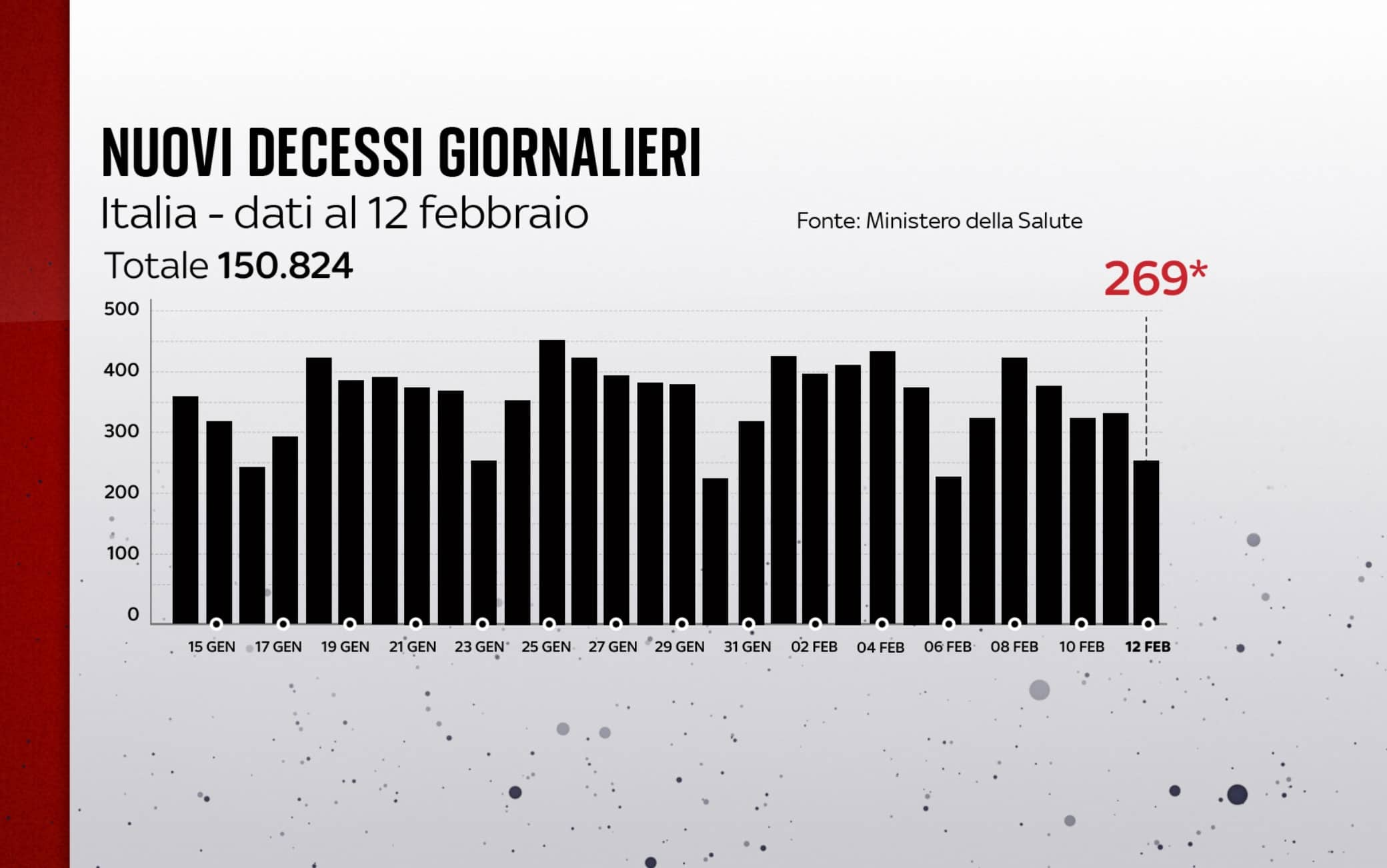 covid grafiche