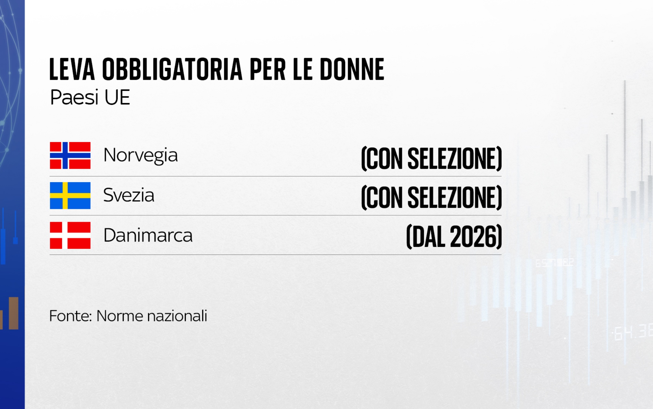 Leva militare obbligatoria, la situazione in Italia e negli altri Paesi