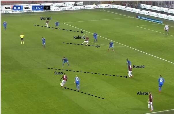 milan bologna, suso, fabio borini