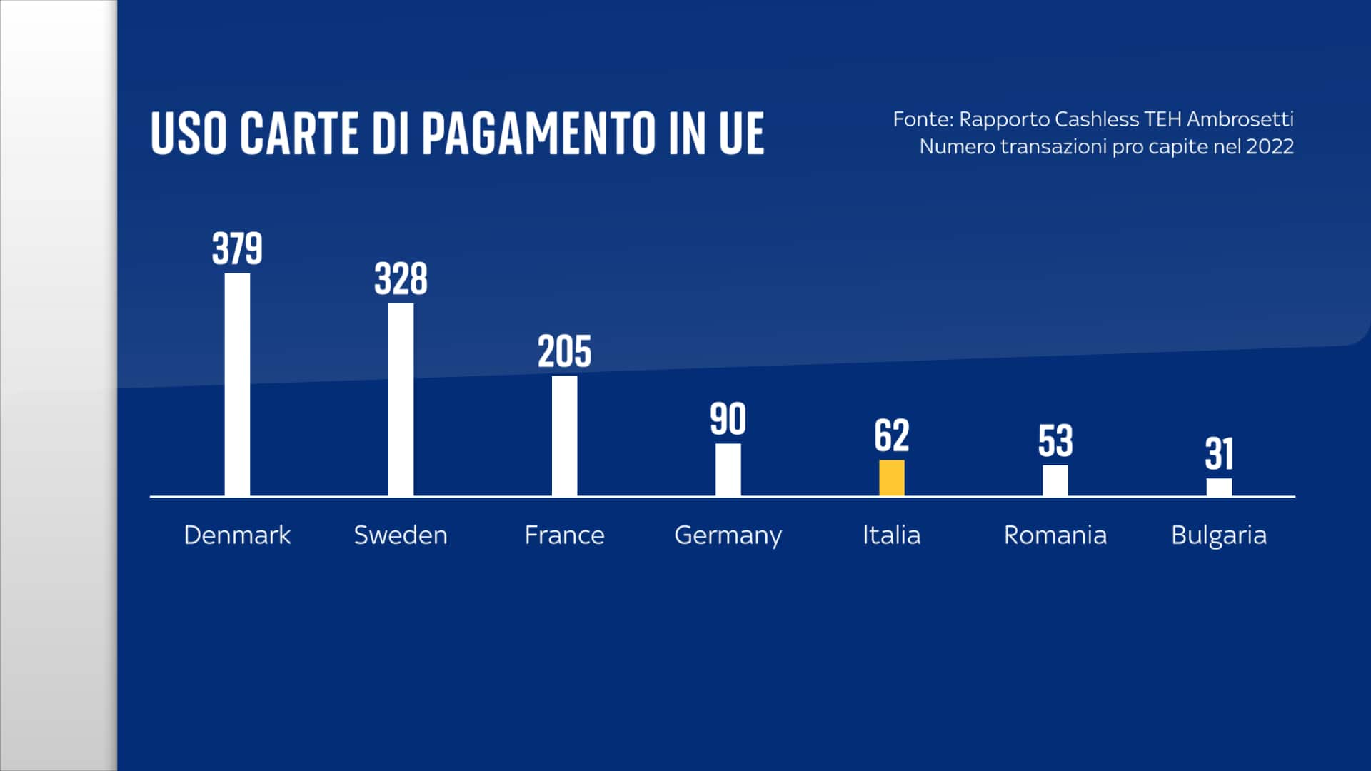 CASHLESS UE