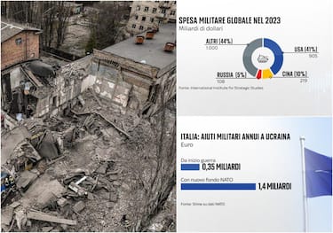 guerra ucraina nato fondo armi