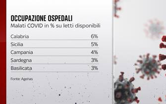 ospedali
