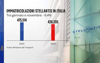 Grafiche crisi settore auto
