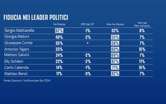 sondaggi politici quorum youtrend
