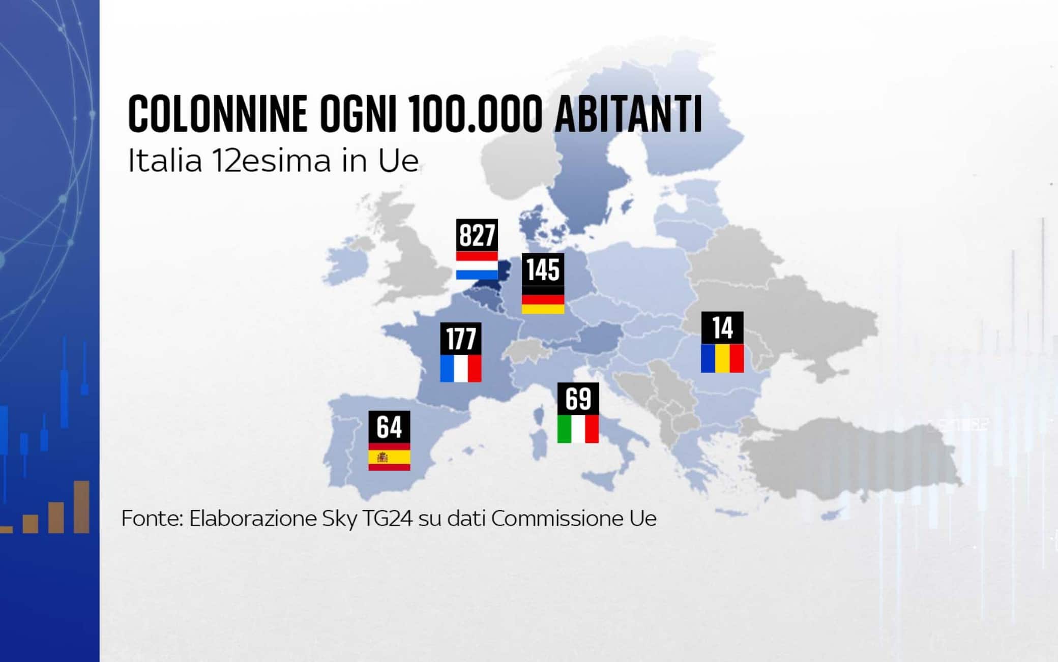 Colonnine elettriche