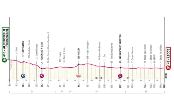 Il Giro d'Italia riprende martedì 13 maggio