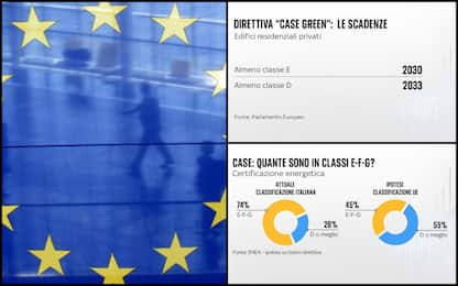 Direttiva Ue sulle case green, cosa cambia e quando?