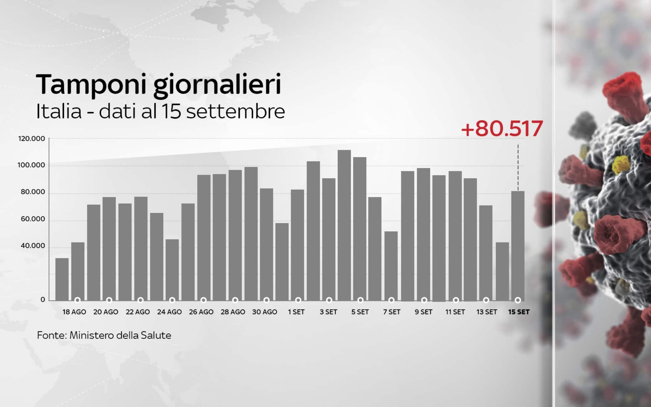 coronavirus grafiche