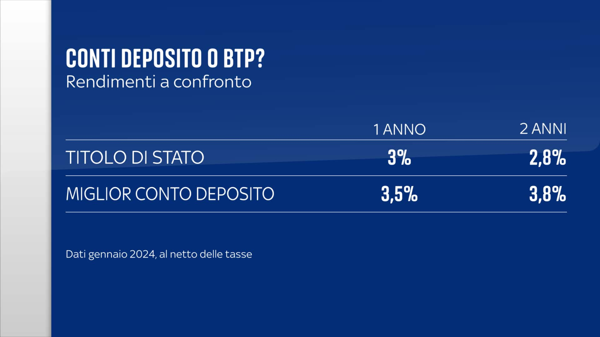 Confrotno CC vs Btp