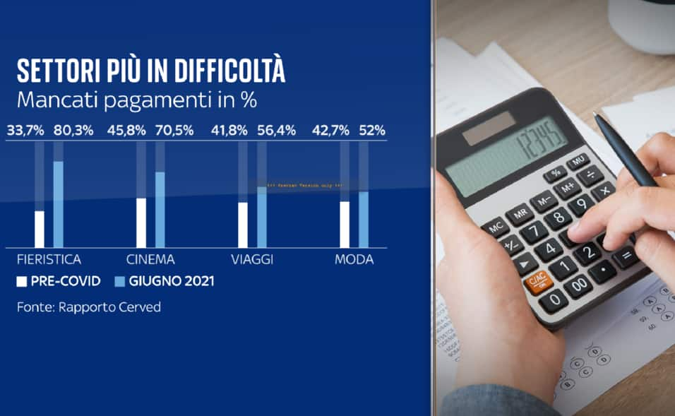 Mancati pagamenti Pmi