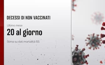 I decessi di non vaccinati