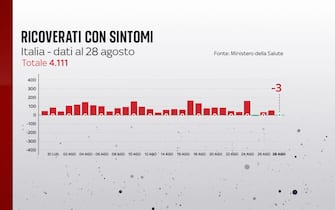 Ricoveri nei reparti ordinari