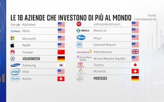 Grafiche crisi settore auto