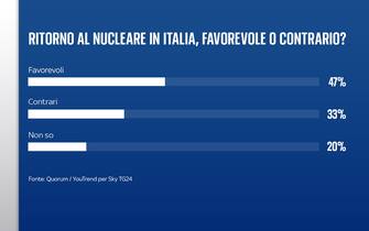 sondaggio cambiamento climatico