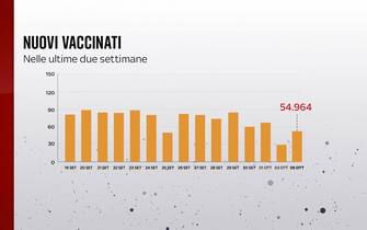 vaccini