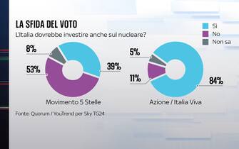 nucleare