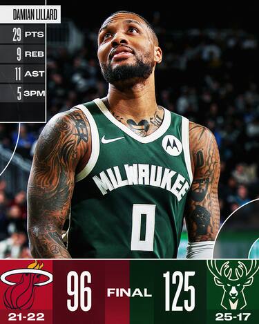 MILWAUKEE BUCKS-MIAMI HEAT 125-96