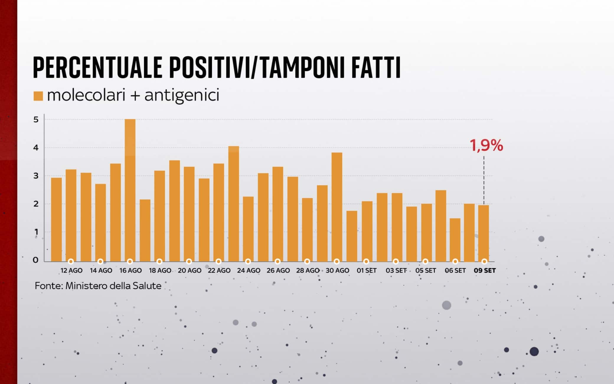 covid grafiche