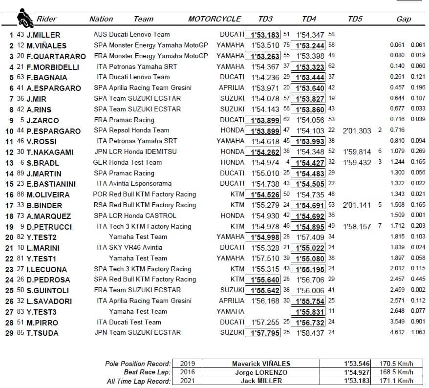 Test Losail