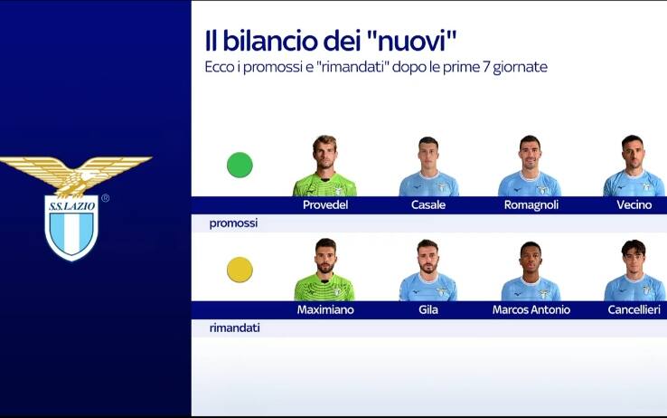 Lazio calciomercato