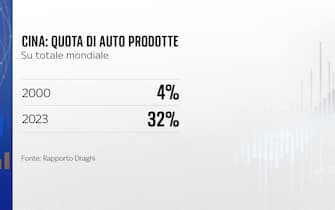 Grafiche crisi settore auto
