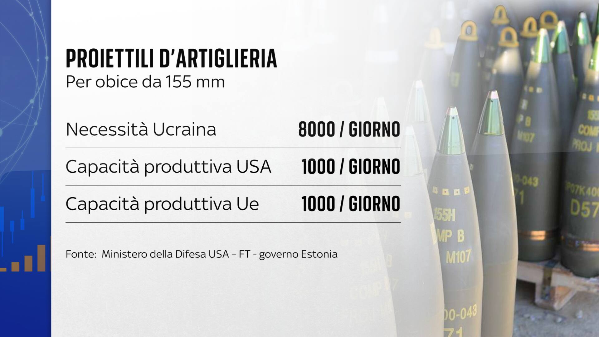 Il confronto nella produzione di obici tra Usa e Ue