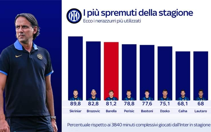 Inter grafica più utiizzati