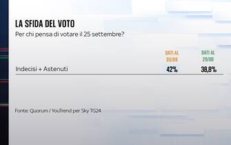 voto