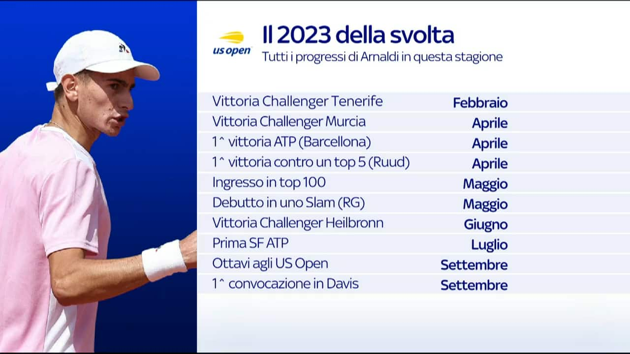 Il 2023 di Arnaldi