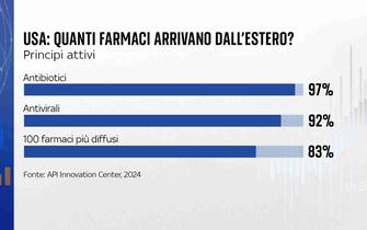 farmaci