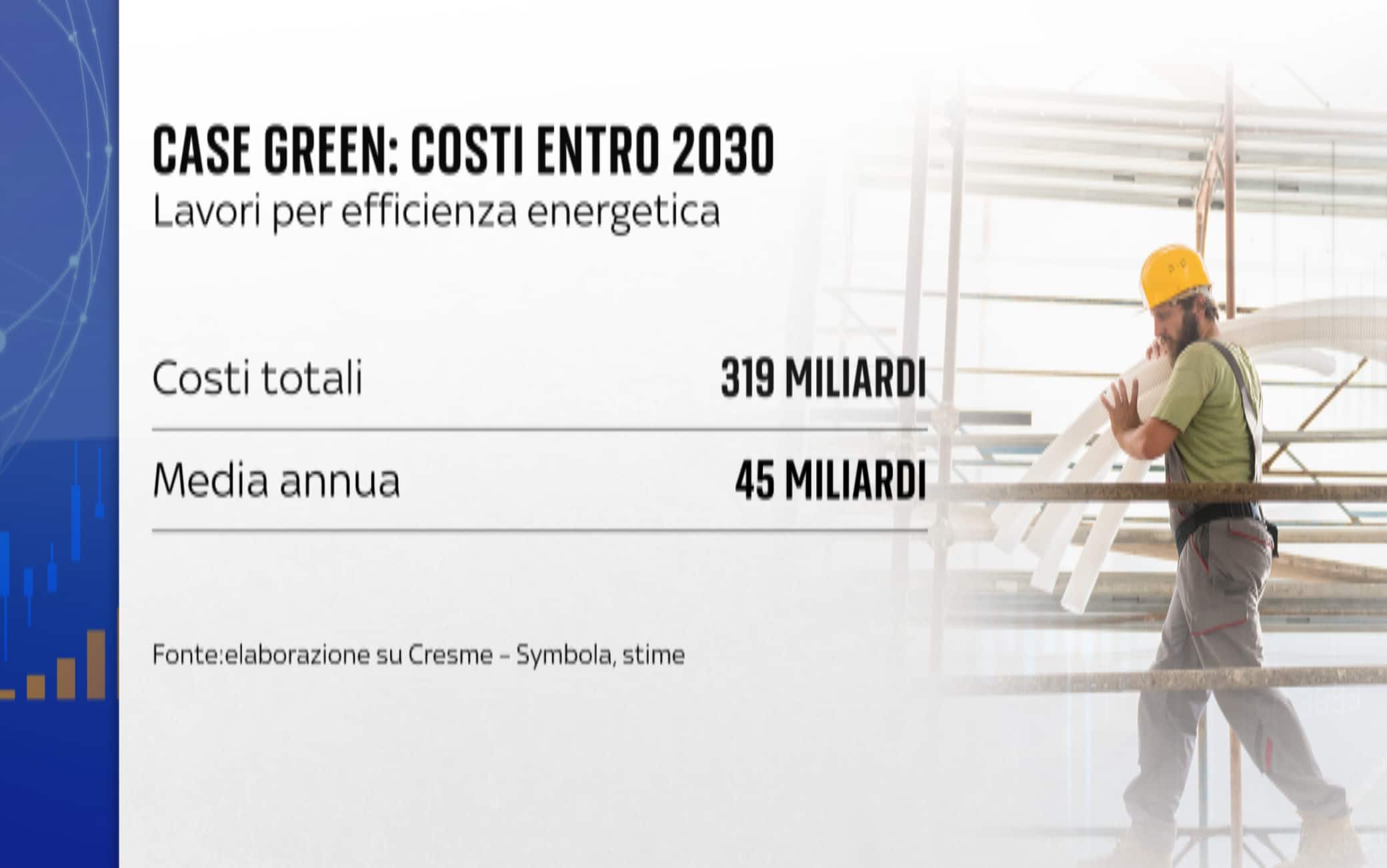 La spesa complessiva per raggiungere gli obiettivi posti entro il 2030 La spesa complessiva per raggiungere gli obiettivi posti entro il 2030