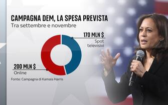 donazioni harris